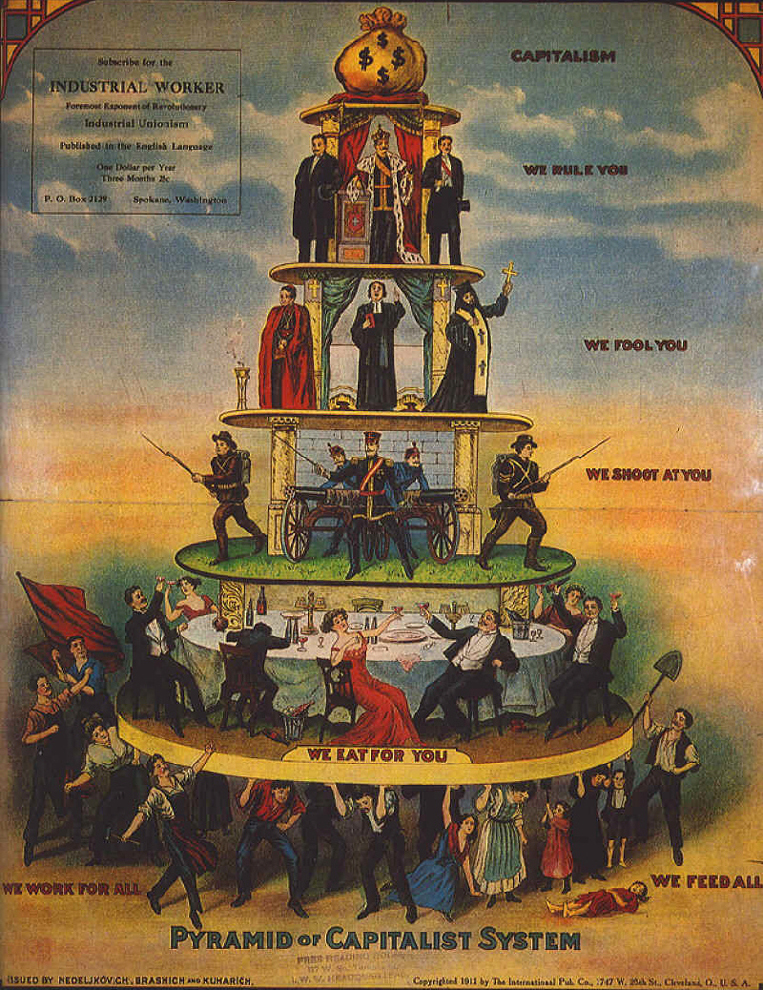 Классовая пирамида капитализма